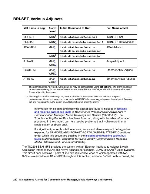 Demand test descriptions and error codes - Avaya Support