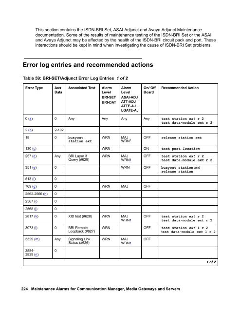 Demand test descriptions and error codes - Avaya Support