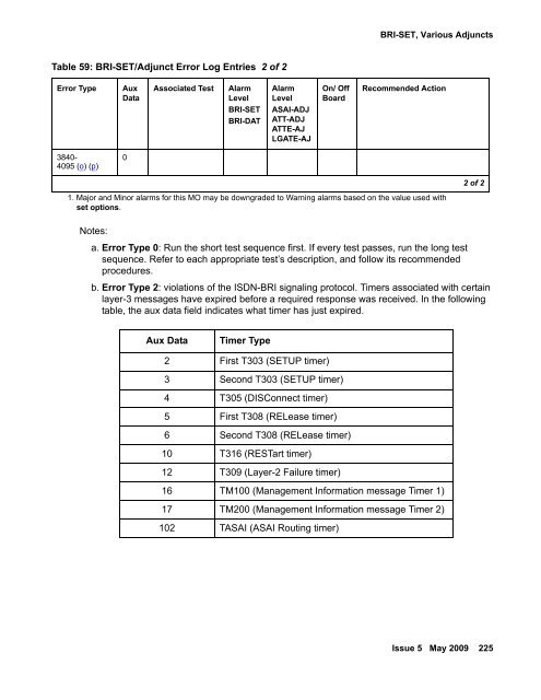 Demand test descriptions and error codes - Avaya Support