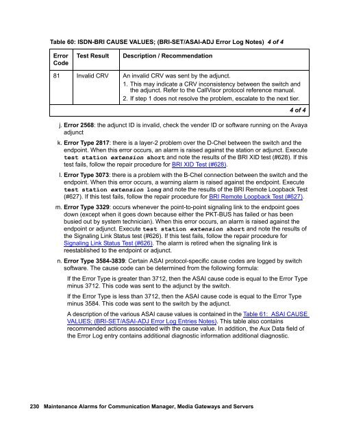 Demand test descriptions and error codes - Avaya Support