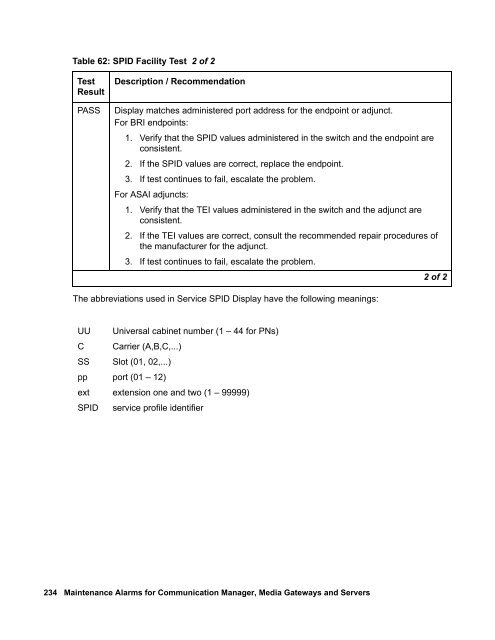 Demand test descriptions and error codes - Avaya Support