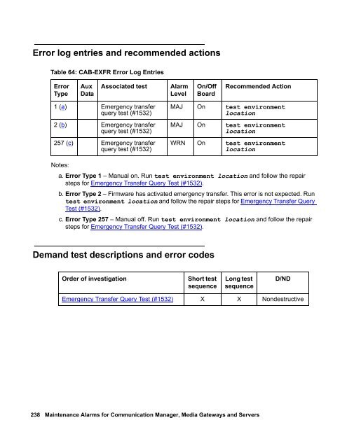 Demand test descriptions and error codes - Avaya Support