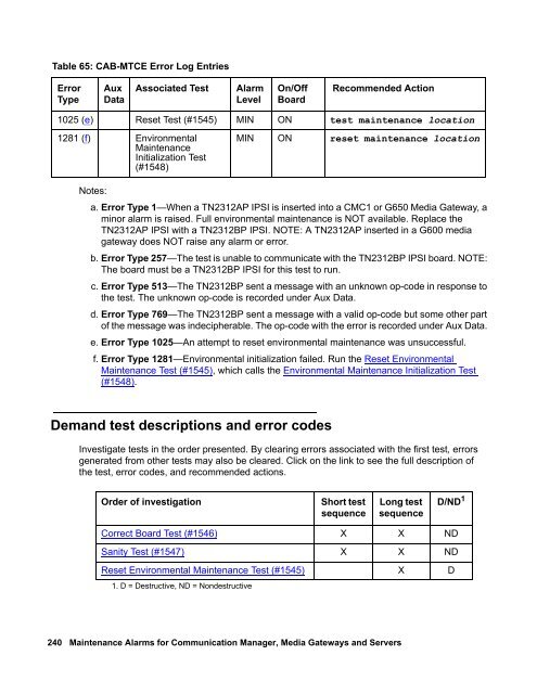 Demand test descriptions and error codes - Avaya Support