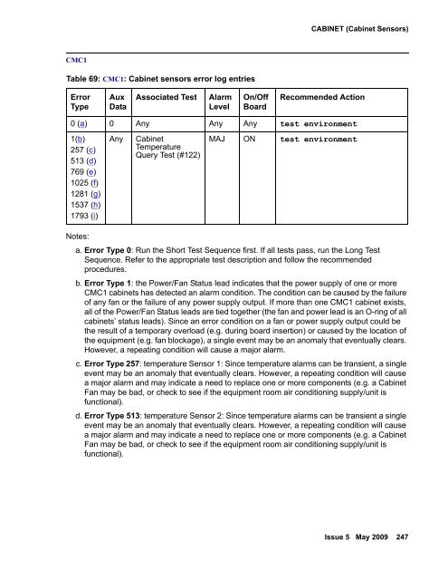 Demand test descriptions and error codes - Avaya Support