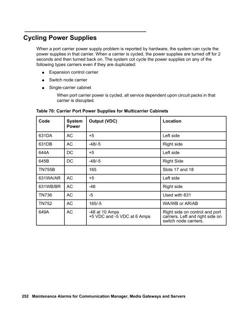 Demand test descriptions and error codes - Avaya Support