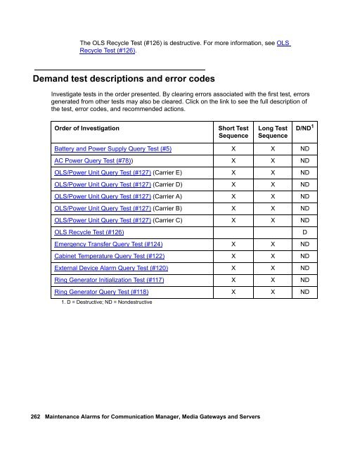 Demand test descriptions and error codes - Avaya Support