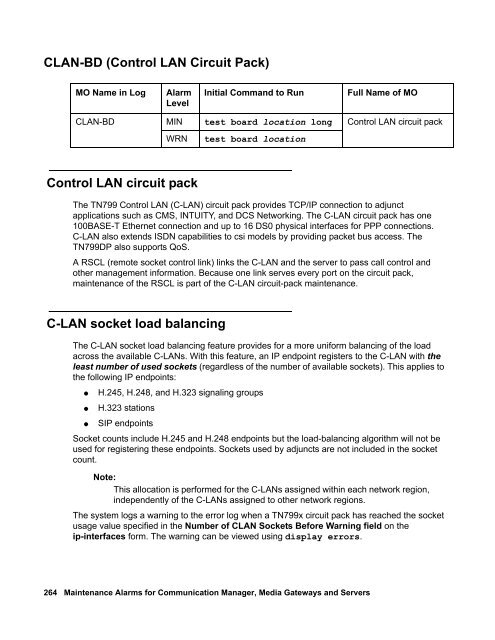 Demand test descriptions and error codes - Avaya Support