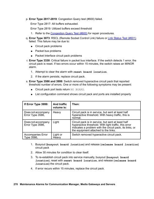 Demand test descriptions and error codes - Avaya Support