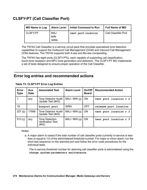 Demand test descriptions and error codes - Avaya Support