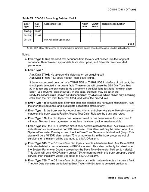 Demand test descriptions and error codes - Avaya Support