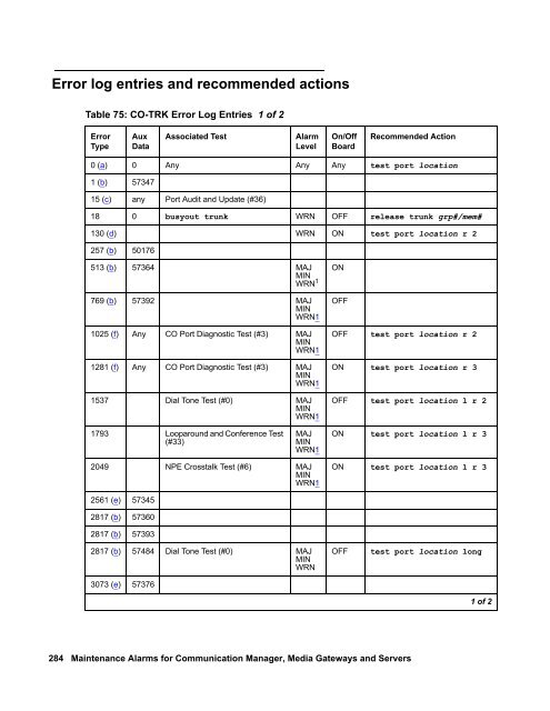 Demand test descriptions and error codes - Avaya Support