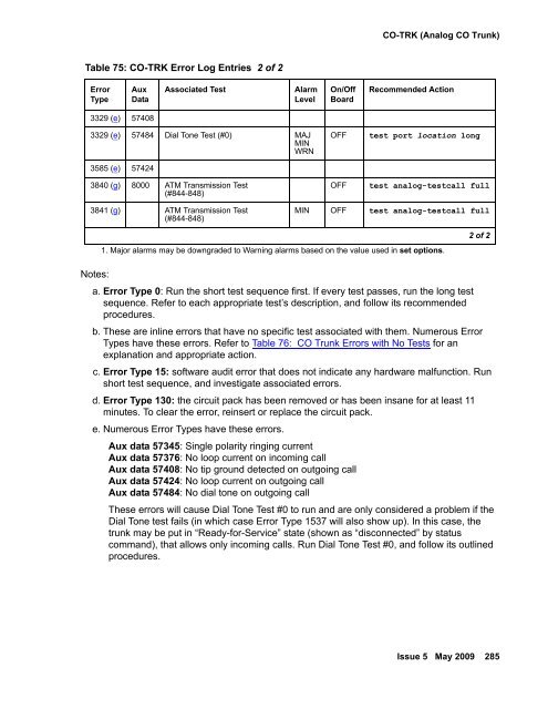 Demand test descriptions and error codes - Avaya Support