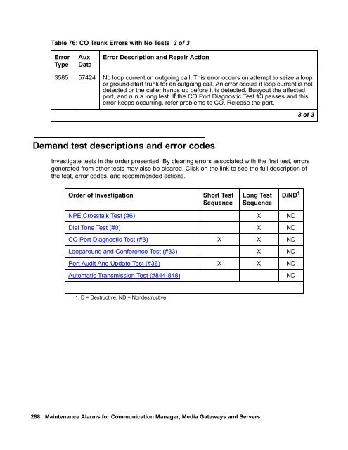 Demand test descriptions and error codes - Avaya Support