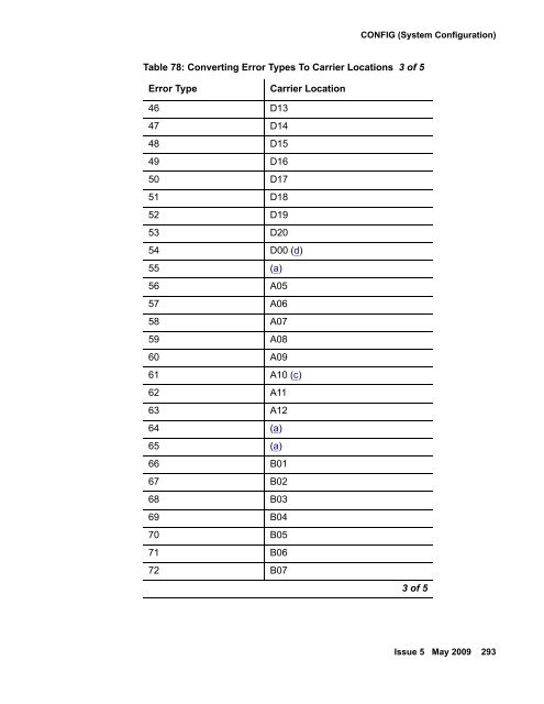 Demand test descriptions and error codes - Avaya Support