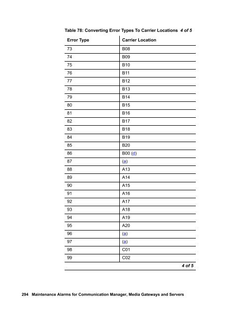 Demand test descriptions and error codes - Avaya Support