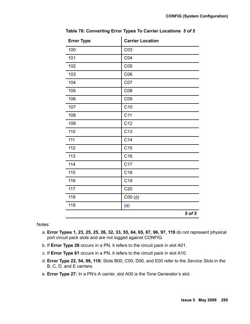 Demand test descriptions and error codes - Avaya Support