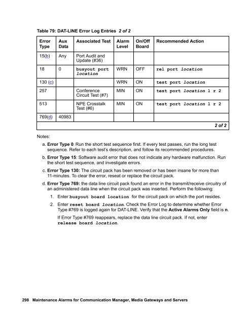 Demand test descriptions and error codes - Avaya Support