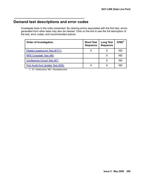 Demand test descriptions and error codes - Avaya Support