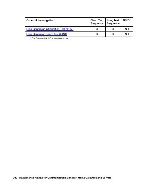 Demand test descriptions and error codes - Avaya Support