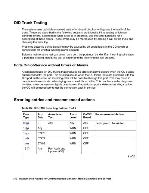 Demand test descriptions and error codes - Avaya Support