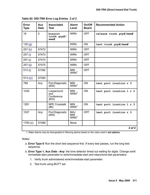 Demand test descriptions and error codes - Avaya Support