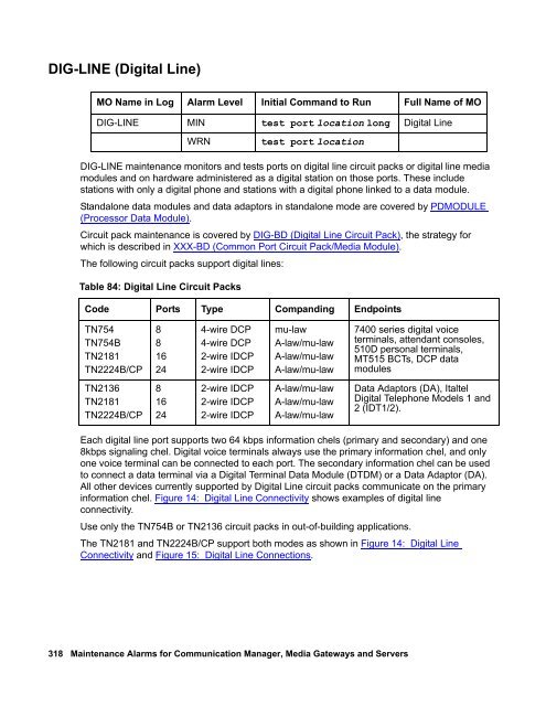 Demand test descriptions and error codes - Avaya Support