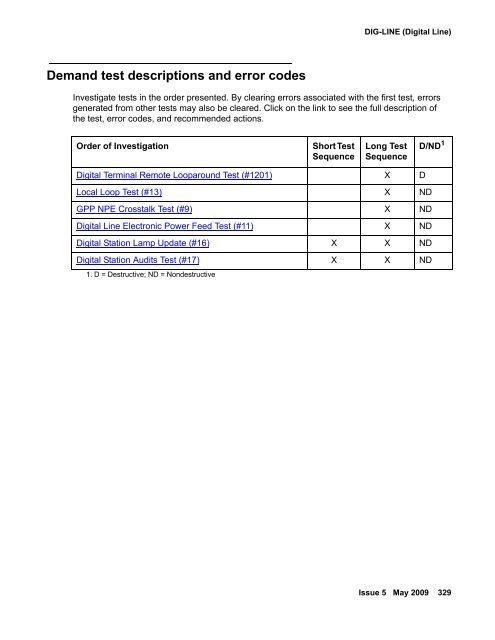 Demand test descriptions and error codes - Avaya Support