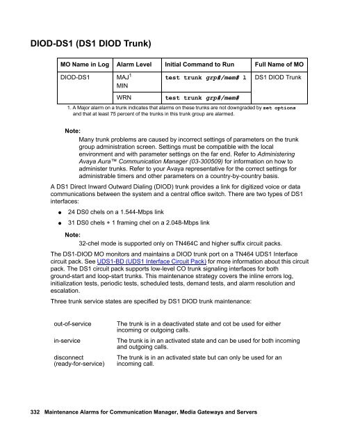 Demand test descriptions and error codes - Avaya Support