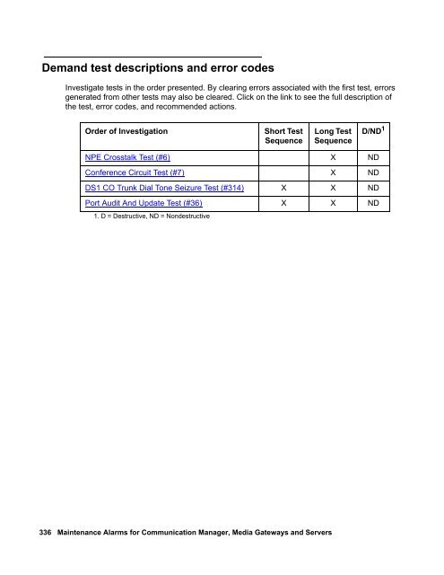 Demand test descriptions and error codes - Avaya Support