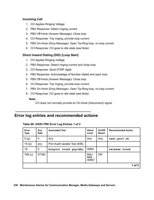 Demand test descriptions and error codes - Avaya Support