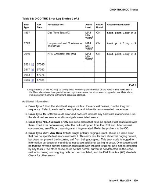 Demand test descriptions and error codes - Avaya Support