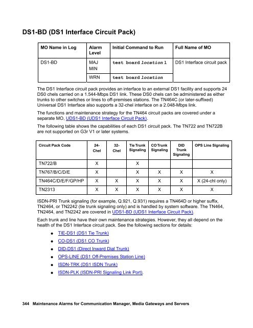 Demand test descriptions and error codes - Avaya Support