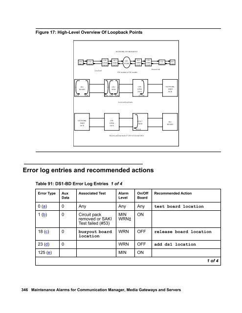 Demand test descriptions and error codes - Avaya Support