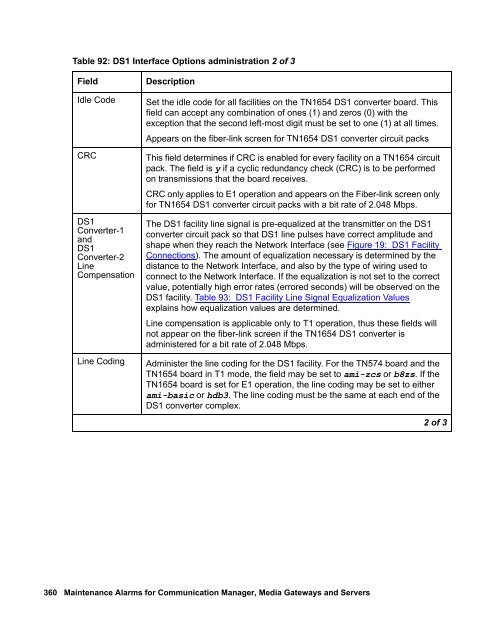 Demand test descriptions and error codes - Avaya Support