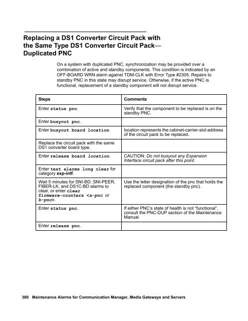 Demand test descriptions and error codes - Avaya Support