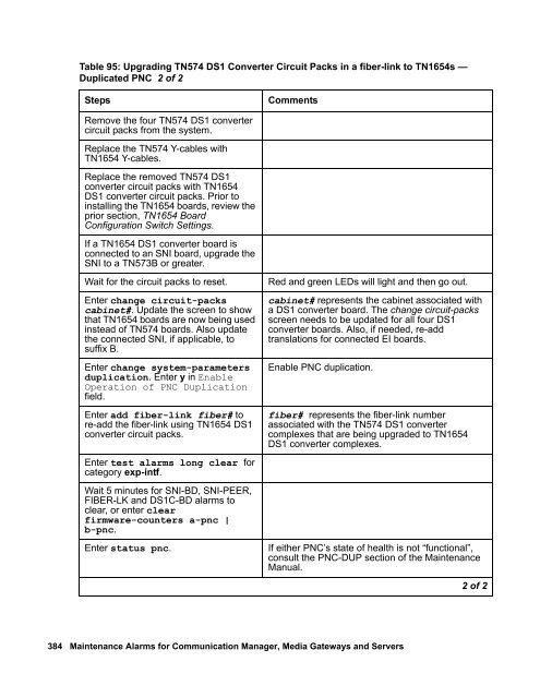 Demand test descriptions and error codes - Avaya Support