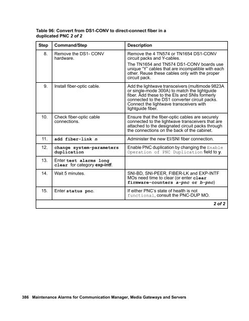 Demand test descriptions and error codes - Avaya Support