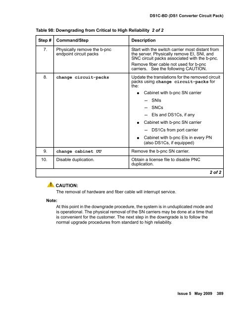 Demand test descriptions and error codes - Avaya Support