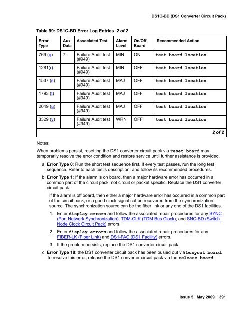 Demand test descriptions and error codes - Avaya Support