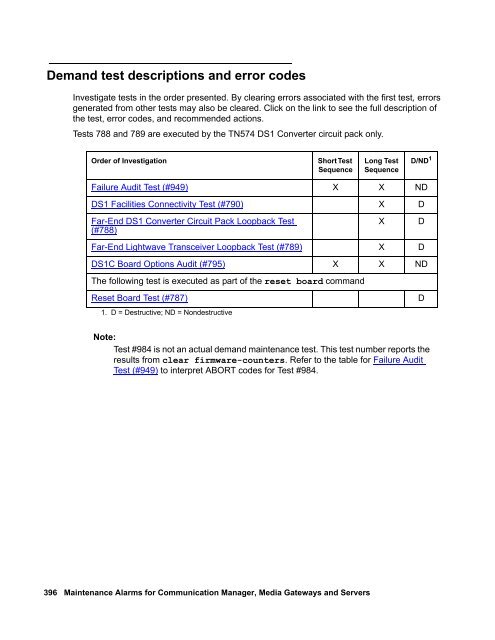 Demand test descriptions and error codes - Avaya Support