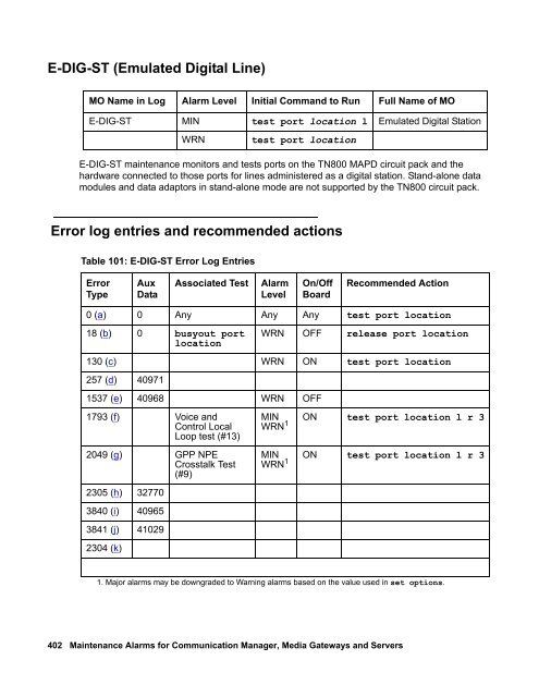 Demand test descriptions and error codes - Avaya Support