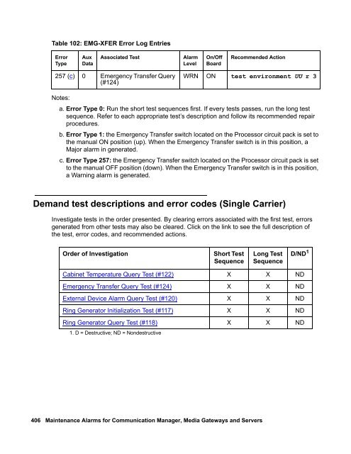 Demand test descriptions and error codes - Avaya Support