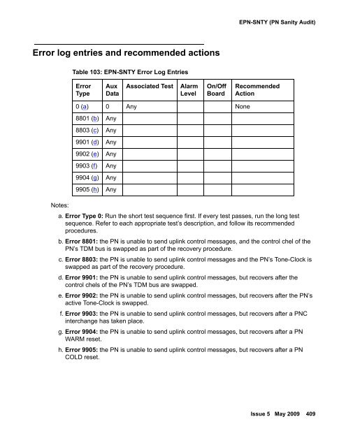 Demand test descriptions and error codes - Avaya Support