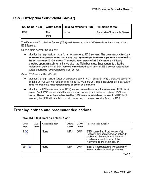 Demand test descriptions and error codes - Avaya Support