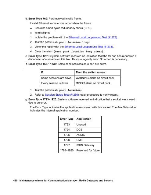 Demand test descriptions and error codes - Avaya Support