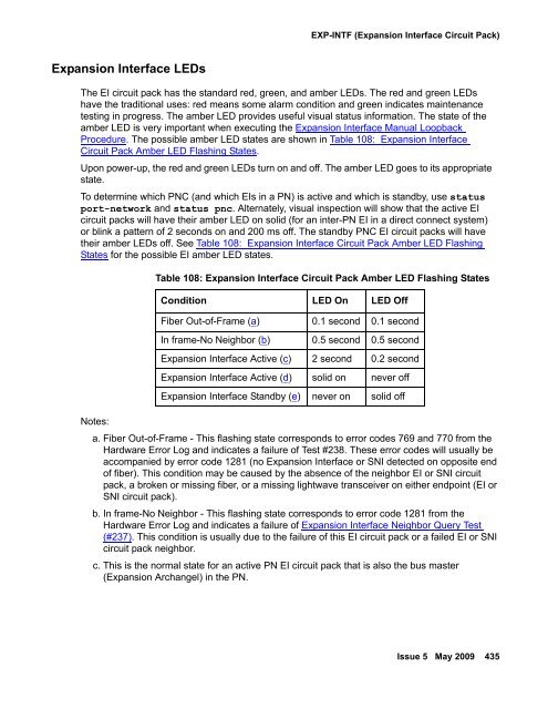 Demand test descriptions and error codes - Avaya Support