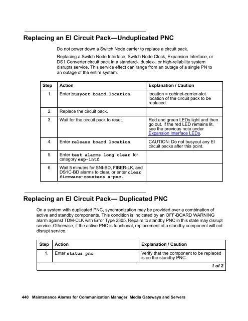 Demand test descriptions and error codes - Avaya Support