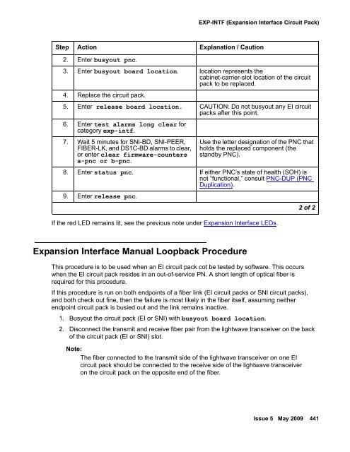 Demand test descriptions and error codes - Avaya Support