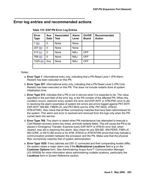 Demand test descriptions and error codes - Avaya Support