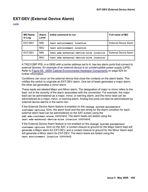 Demand test descriptions and error codes - Avaya Support